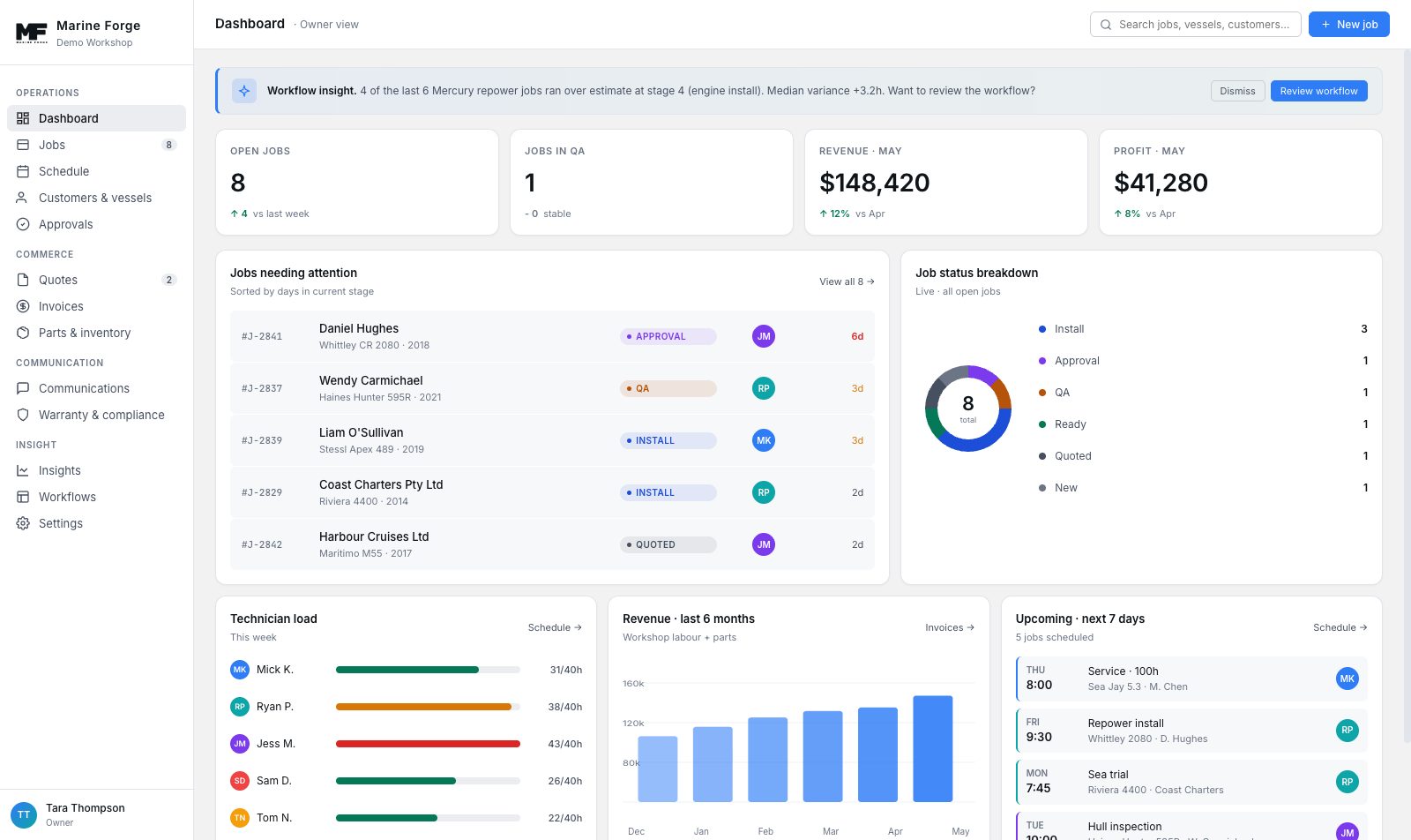 Owner dashboard