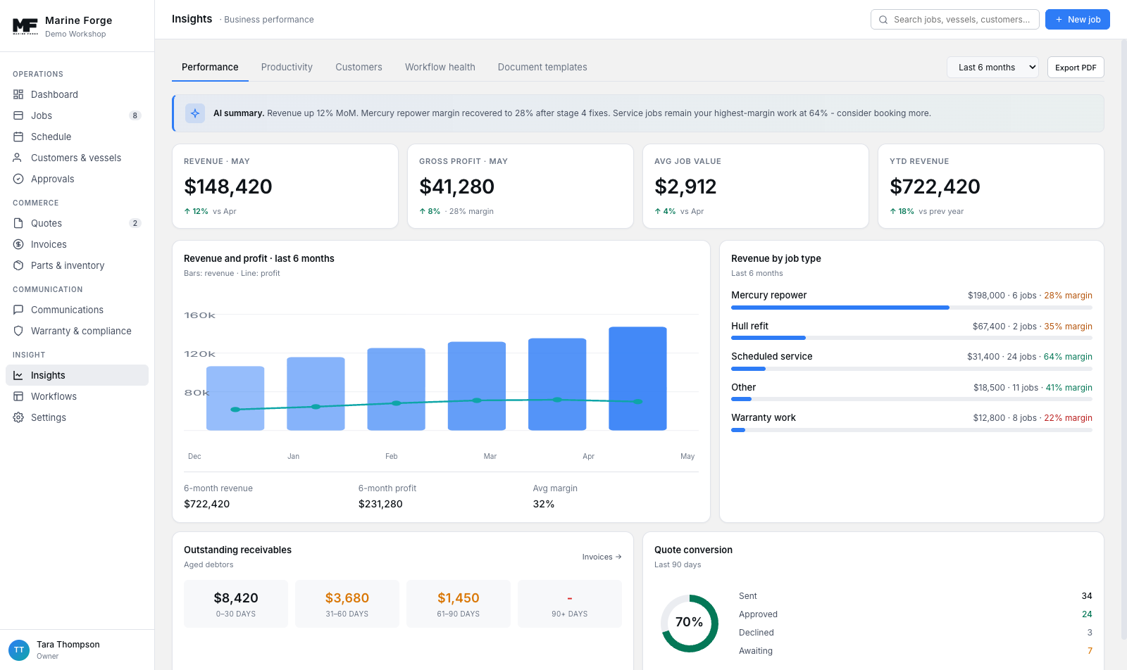 Operational insights