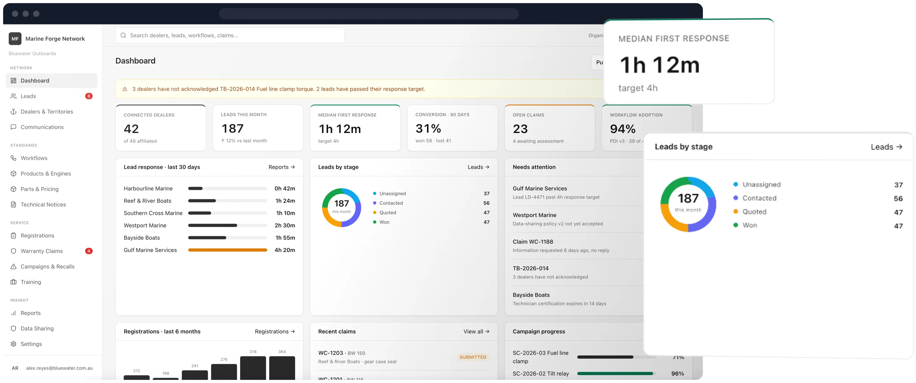 Network dashboard with first response and leads by stage cards highlighted, coming 2027
